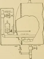 An illustration from Cyclopedia of architecture, carpentry, and building : a general reference work ... (1907)