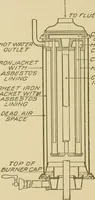 An illustration from Cyclopedia of architecture, carpentry, and building : a general reference work ... (1907)
