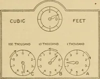 An illustration from Cyclopedia of architecture, carpentry, and building : a general reference work ... (1907)