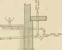 An illustration from Cyclopedia of architecture, carpentry, and building : a general reference work ... (1907)