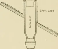 An illustration from Cyclopedia of architecture, carpentry, and building : a general reference work ... (1907)