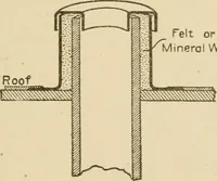 An illustration from Cyclopedia of architecture, carpentry, and building : a general reference work ... (1907)