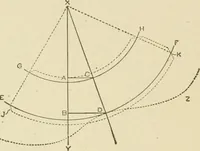 An illustration from Cyclopedia of architecture, carpentry, and building : a general reference work ... (1907)