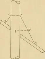 An illustration from Cyclopedia of architecture, carpentry, and building : a general reference work ... (1907)