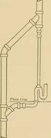 An illustration from Cyclopedia of architecture, carpentry, and building : a general reference work ... (1907)