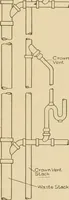 An illustration from Cyclopedia of architecture, carpentry, and building : a general reference work ... (1907)