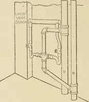 An illustration from Cyclopedia of architecture, carpentry, and building : a general reference work ... (1907)