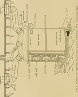 An illustration from Cyclopedia of architecture, carpentry, and building : a general reference work ... (1907)