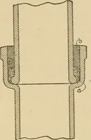An illustration from Cyclopedia of architecture, carpentry, and building : a general reference work ... (1907)