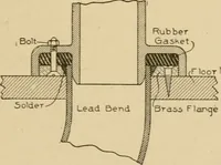 An illustration from Cyclopedia of architecture, carpentry, and building : a general reference work ... (1907)
