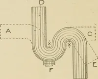 An illustration from Cyclopedia of architecture, carpentry, and building : a general reference work ... (1907)