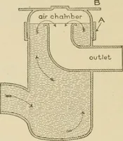 An illustration from Cyclopedia of architecture, carpentry, and building : a general reference work ... (1907)