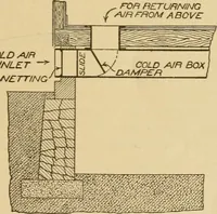 An illustration from Cyclopedia of architecture, carpentry, and building : a general reference work ... (1907)