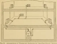 An illustration from Cyclopedia of architecture, carpentry, and building : a general reference work ... (1907)