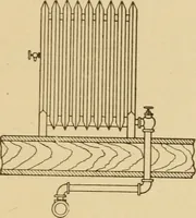 An illustration from Cyclopedia of architecture, carpentry, and building : a general reference work ... (1907)