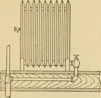 An illustration from Cyclopedia of architecture, carpentry, and building : a general reference work ... (1907)
