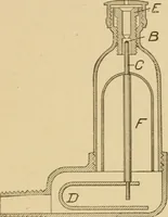 An illustration from Cyclopedia of architecture, carpentry, and building : a general reference work ... (1907)
