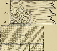 An illustration from Cyclopedia of architecture, carpentry, and building; a general reference work .. (1912)