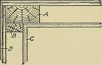 An illustration from Cyclopedia of architecture, carpentry, and building; a general reference work .. (1912)