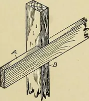 An illustration from Cyclopedia of architecture, carpentry, and building; a general reference work .. (1912)