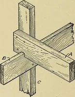An illustration from Cyclopedia of architecture, carpentry, and building; a general reference work .. (1912)