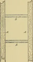 An illustration from Cyclopedia of architecture, carpentry, and building; a general reference work .. (1912)