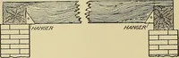 An illustration from Cyclopedia of architecture, carpentry, and building; a general reference work .. (1912)