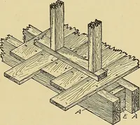 An illustration from Cyclopedia of architecture, carpentry, and building; a general reference work .. (1912)