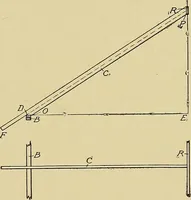 An illustration from Cyclopedia of architecture, carpentry, and building; a general reference work .. (1912)