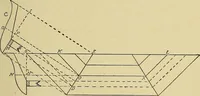 An illustration from Cyclopedia of architecture, carpentry, and building; a general reference work .. (1912)