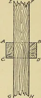 An illustration from Cyclopedia of architecture, carpentry, and building; a general reference work .. (1912)