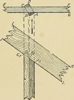 An illustration from Cyclopedia of architecture, carpentry, and building; a general reference work .. (1912)
