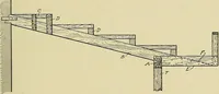 An illustration from Cyclopedia of architecture, carpentry, and building; a general reference work .. (1912)