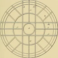 An illustration from Cyclopedia of architecture, carpentry, and building; a general reference work .. (1912)