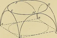 An illustration from Cyclopedia of architecture, carpentry, and building; a general reference work .. (1912)