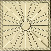 An illustration from Cyclopedia of architecture, carpentry, and building; a general reference work .. (1912)