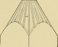 An illustration from Cyclopedia of architecture, carpentry, and building; a general reference work .. (1912)