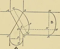 An illustration from Cyclopedia of architecture, carpentry, and building; a general reference work .. (1912)
