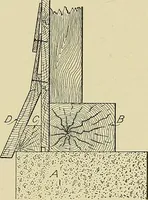 An illustration from Cyclopedia of architecture, carpentry, and building; a general reference work .. (1912)