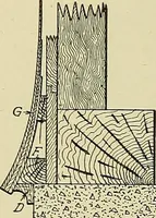 An illustration from Cyclopedia of architecture, carpentry, and building; a general reference work .. (1912)
