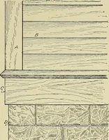 An illustration from Cyclopedia of architecture, carpentry, and building; a general reference work .. (1912)
