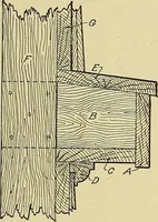 An illustration from Cyclopedia of architecture, carpentry, and building; a general reference work .. (1912)