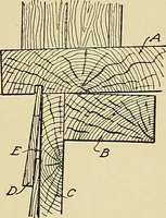 An illustration from Cyclopedia of architecture, carpentry, and building; a general reference work .. (1912)