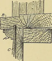 An illustration from Cyclopedia of architecture, carpentry, and building; a general reference work .. (1912)