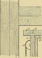 An illustration from Cyclopedia of architecture, carpentry, and building; a general reference work .. (1912)