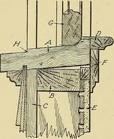An illustration from Cyclopedia of architecture, carpentry, and building; a general reference work .. (1912)