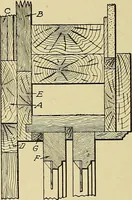An illustration from Cyclopedia of architecture, carpentry, and building; a general reference work .. (1912)