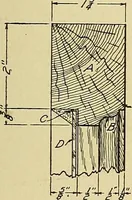 An illustration from Cyclopedia of architecture, carpentry, and building; a general reference work .. (1912)