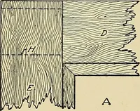 An illustration from Cyclopedia of architecture, carpentry, and building; a general reference work .. (1912)