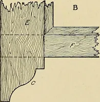 An illustration from Cyclopedia of architecture, carpentry, and building; a general reference work .. (1912)